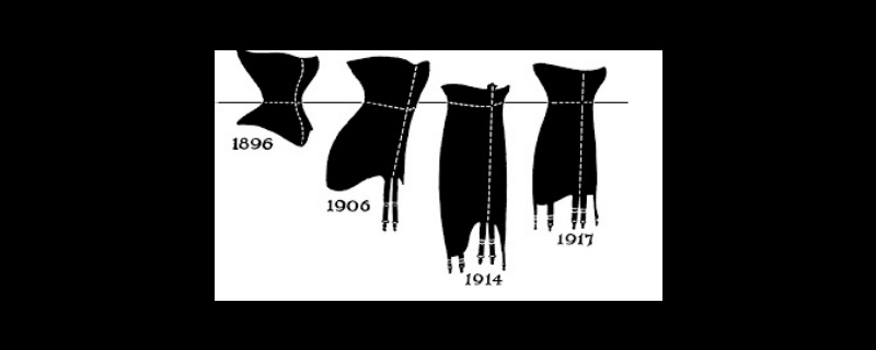 The history of bras - Andrea Schewe Design
